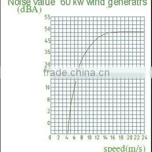 60kW Vertical Axis Wind Turbine, Low Starting Wind Speed Wind Generator, Low Rpm Wind Power Generator thumbnail-3