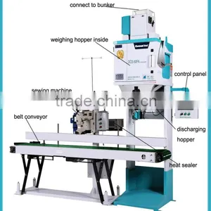 Semi Automatic Rice Weighing Machine With Stitching Machinery thumbnail-2