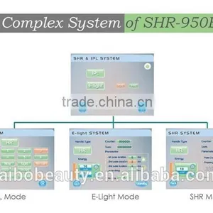 Distributors for Ireland Permanent Hair Remove Machine / Ipl Alex Laser Shr Hair Removal thumbnail-6