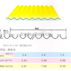 Zinc/aluzinc Ribbed Steel Fence Sheet Price thumbnail-2