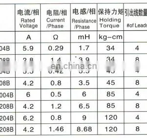 XY86 1.8degree 48v High Rpm 86MM Brushless dc Motor Low Power Electrical Stepping Motor thumbnail-4