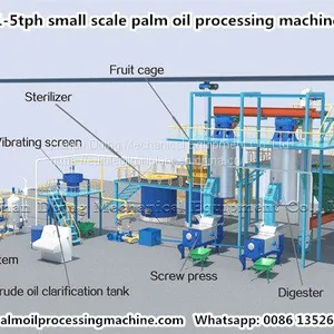 Medium and Large Scale Palm Oil Processing Mill Plant thumbnail-3