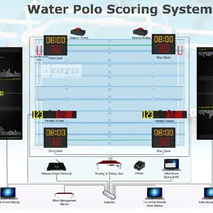 Water Polo Scoring System thumbnail-1