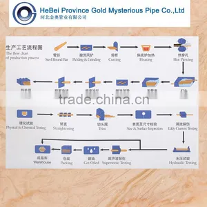 Q345B 16Mn Auto Part Cold Drawn Seamless Steel Tube thumbnail-6