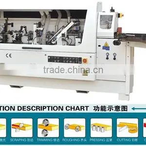 Automatic PVC Edge Strip Gluing Banding Machine thumbnail-1