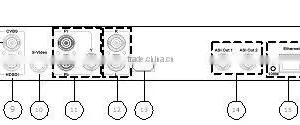 Hot Sale Hdmi Encoder H.264 (COL5100) thumbnail-2