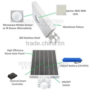 12v dc 8w All in One Led Solar Street Light thumbnail-6