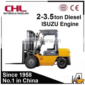 1-3.5 Ton Cheap Price Of Forklift For Sale Made By HELI No.1 In China thumbnail-6