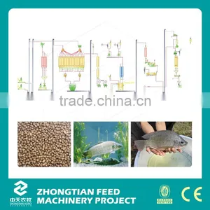 ZTMT Full Automatic Pet Food Production Line thumbnail-2