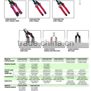MULTI-FUNCTION ELECTRICAL WIRE STRIPPER PLIERS thumbnail-1