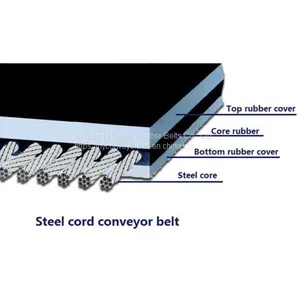 Cold Resistant Steel Cord Conveyor Belt thumbnail-2