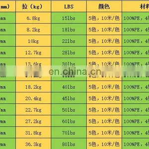 Wholesale 4 Strands High Strength 300m PE Braided Fishing Line One Color Ten Meters Super Strong Seawater Ocean Fishing Line thumbnail-4