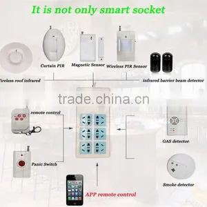 APP Remote Control 3 Outlets 6 Plugs Extension Home Alarm Smart WiFi Power Socket Compatible With 16pcs 315Mhz OR 433Mhz Sensors thumbnail-1