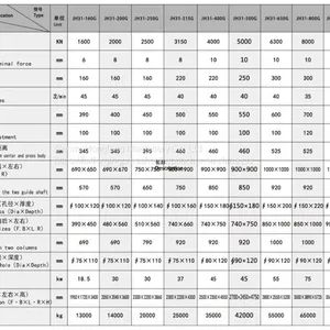 JH31 Closed Type Hot Die Forging Press Hot Die Punching Machine thumbnail-3