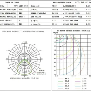 150lmw170lmw 100W Smart LED Highbay Light 100W UFO Smart LED Highbay Light 100W thumbnail-5