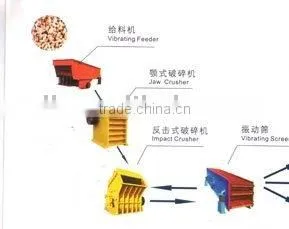 Stone Productiong Line thumbnail-1
