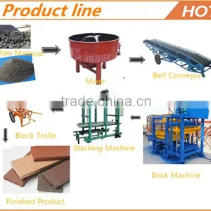 Brick Making Equipment thumbnail-6