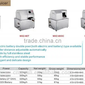 Hot Sale Fashion Stainless Steel Sugarcane Juice Machine Sugar Cane Grinder Machine thumbnail-5