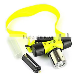 Waterproof Outdoor Head Lamp thumbnail-6