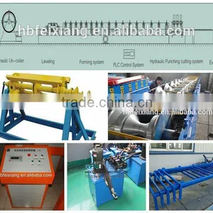 FX Rainwater Gutter Pipe Cold Roll Forming Small Machine Big Profits thumbnail-4