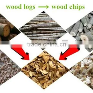 Biomass Burner Replace Gas and Oil Burner thumbnail-2