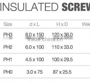Phillips and Slotted Insulated Screwdriver thumbnail-3