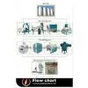 Wheat Milling Plant With Advanced Technology thumbnail-1