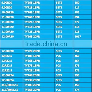 TBR Truck Tire With First-class Rubber and Raw Material From China thumbnail-2
