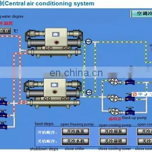 Hot Selling Good Quality Hvac System Pre-cooling Air Conditioner Unit/ PAU thumbnail-3