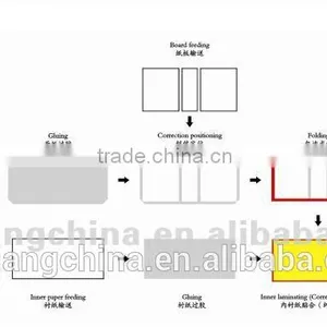 QZFM-900 Automatic Case Making & Inner Laminating Machine thumbnail-2