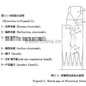 High Voltage Electric Separator Machine,zirconium Snad Separator Machine thumbnail-2