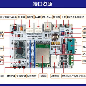 IOT Gateway Development Board UART Transmission WiFi Module 4G Router thumbnail-2