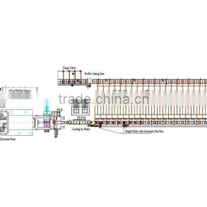 Aluminium Extrusion Production Line thumbnail-1