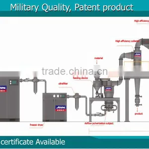 JSDL Fluidized Bed Type Air Jet Mill Grinding Machine thumbnail-1