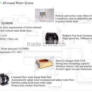 Wrinkle Remover and Hair Removal Diode Laser Beauty Machine for Hot Sale/808 thumbnail-5