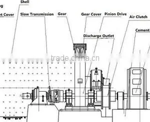 Lead Zinc Ore Flotation Separator Manufacturer by Derui thumbnail-4
