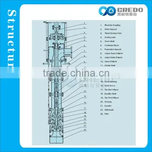 Stainless Steel Industrial Pump / Industrial Water Pumps for Sale thumbnail-3