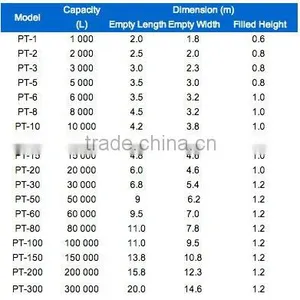 TPU Drinking Water Bag/ Pillow Water Storage Bladder thumbnail-6