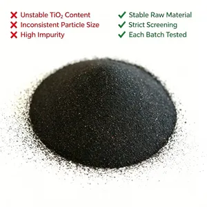 Rutile Sand for Welding Rod TiO₂ 95% Raw Material thumbnail-4