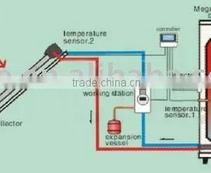 Split Solar Water Heater thumbnail-1