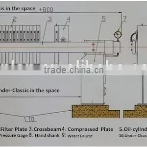 Hydraulic Plate and Frame Type Sludge Oil Filter Press Machine thumbnail-5