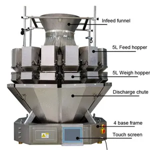 Smart Weigh Packaging Machinery Co., Ltd company overview - view 3 thumbnail