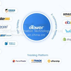 Etower Logistics Parcel Intelligence Management Software thumbnail-2