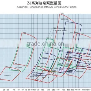 Mining Centrifugal Slurry Pump Sludge Pump With Low Noise thumbnail-4
