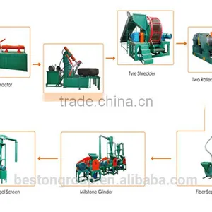 Hot Sale Mini Shredder Tyre Shredder Tyre Crusher Unit With CE ISO thumbnail-6