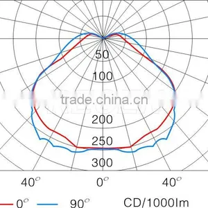 China Factory 3 Years Warranty Longevity Energy Saving 40 Watt Magnetic Induction Lights Quality Choice thumbnail-3
