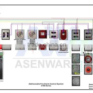 2 Wire 100 Addresses Addressable Fire Alarm Control Panel Connect Addressable Parts thumbnail-5