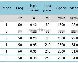220V 300mm ac Cooler Electronic Charger Fan thumbnail-3