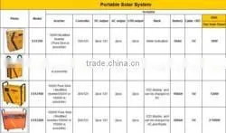 6-40W Portable Small Lighting Solar Kits Solar Electric Stove thumbnail-1