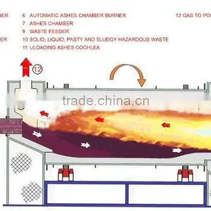Professional Chemical Reactions in Cement Kiln in Cement Making Machinery thumbnail-5